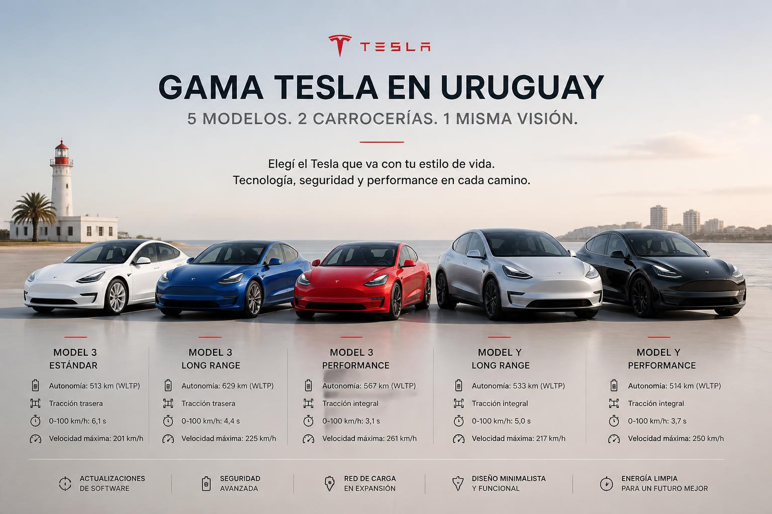 Gama Tesla en Uruguay